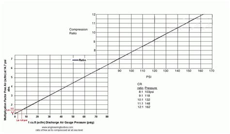 compression test by hand cranking|cranking compression vs ratio.